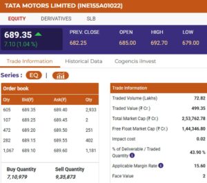 Tata Motors Share Price: जानिए शेयर प्राइस, इतिहास, कारण और भविष्य की पूरी जानकारी